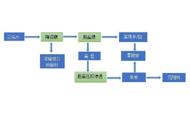 三洗水处理工艺