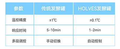 传统91视频WWW免费下载与HOLVES91视频WWW免费下载参数对比 传统91视频WWW免费下载与HOLVES91视频WWW免费下载参数对比