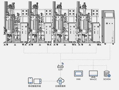 Su310智能不锈钢91视频WWW免费下载-集中管理